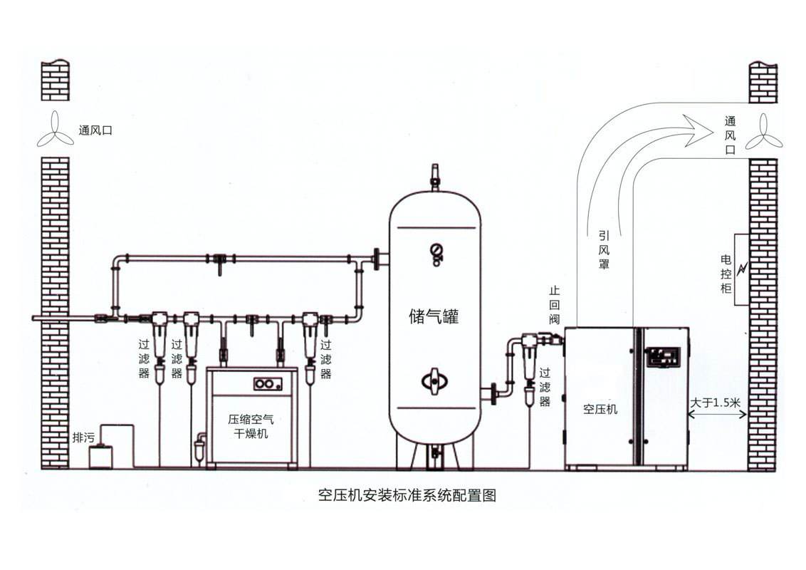 博莱特空压机